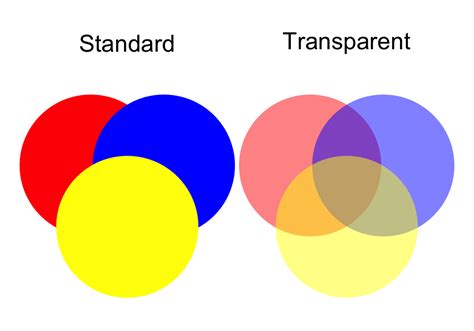 r see through|Make transparent colours in R: Tips and Tricks.